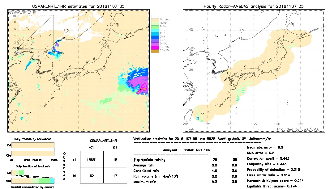 GSMaP NRT validation image.  2016/11/07 05 