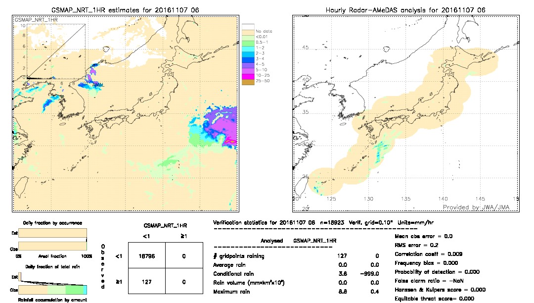 GSMaP NRT validation image.  2016/11/07 06 