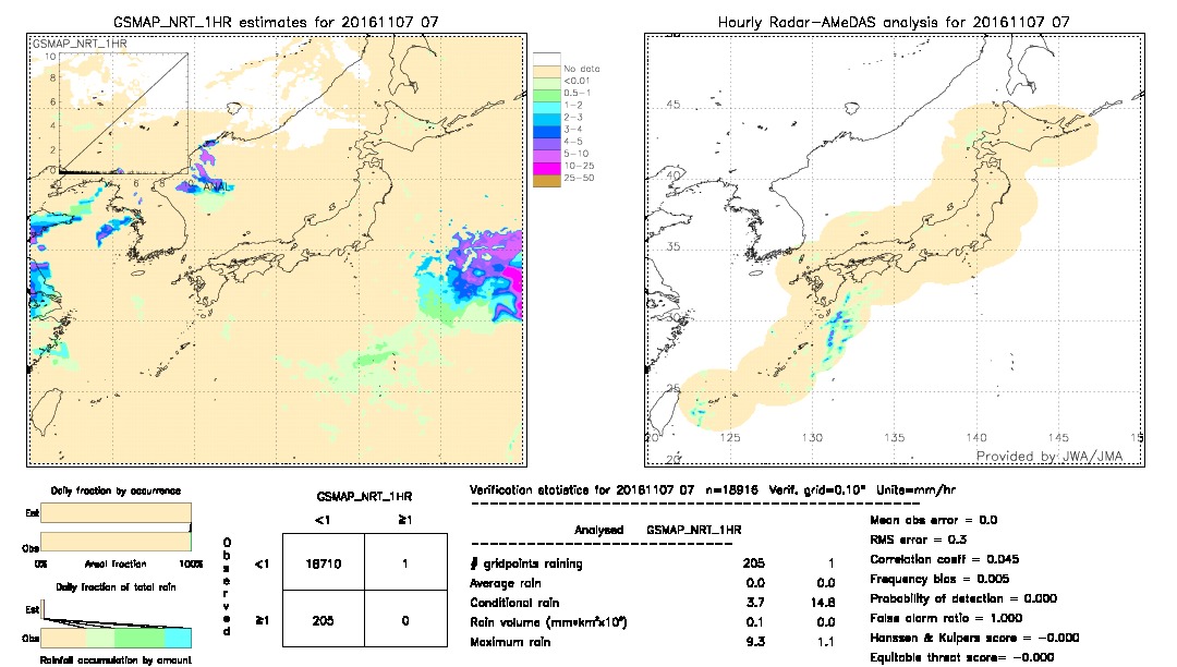 GSMaP NRT validation image.  2016/11/07 07 