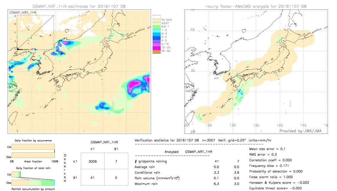 GSMaP NRT validation image.  2016/11/07 08 