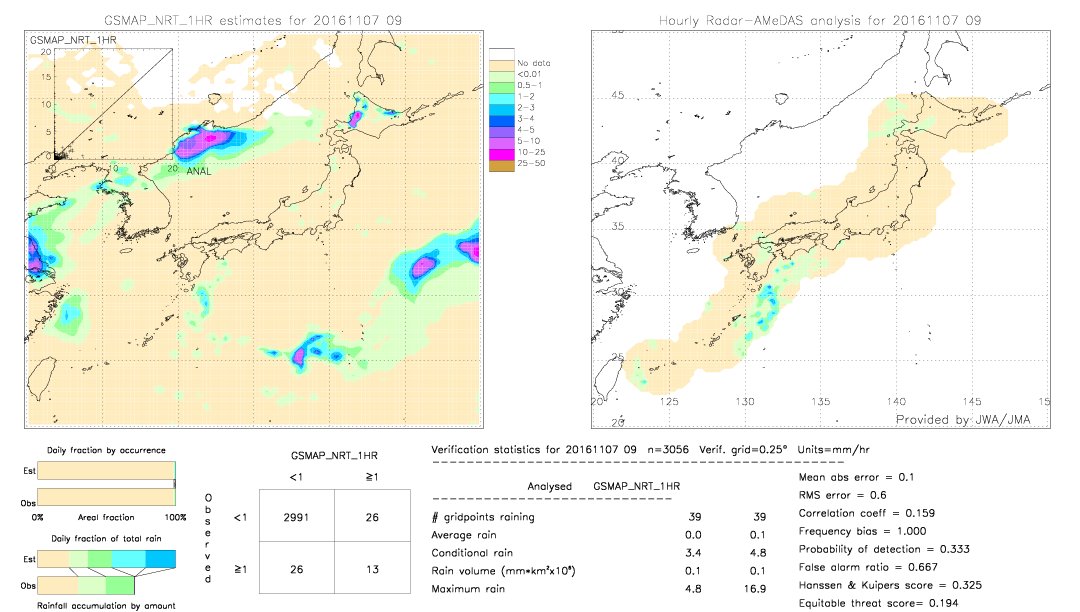 GSMaP NRT validation image.  2016/11/07 09 