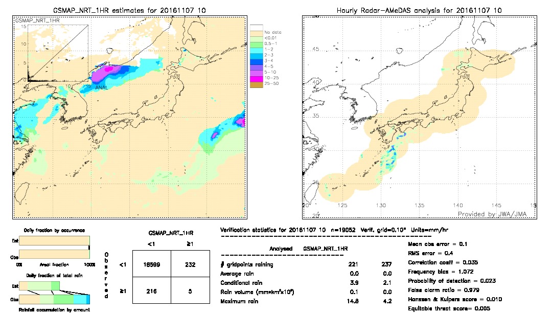 GSMaP NRT validation image.  2016/11/07 10 