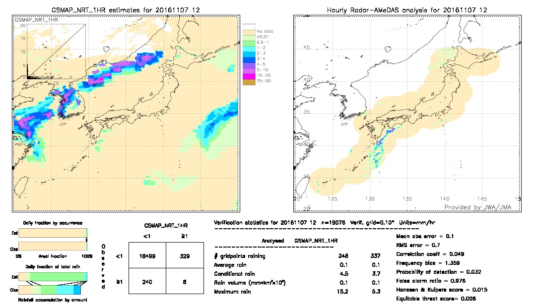 GSMaP NRT validation image.  2016/11/07 12 