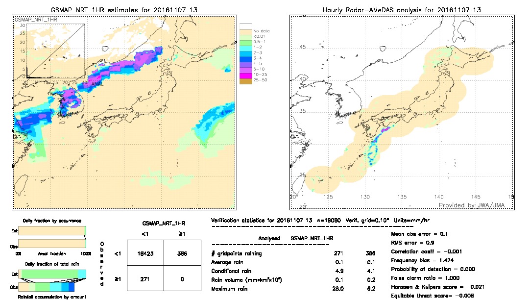 GSMaP NRT validation image.  2016/11/07 13 