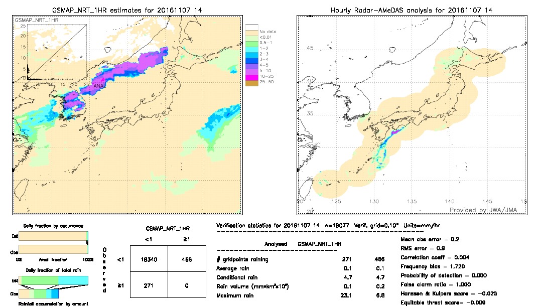 GSMaP NRT validation image.  2016/11/07 14 