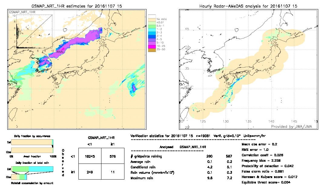 GSMaP NRT validation image.  2016/11/07 15 