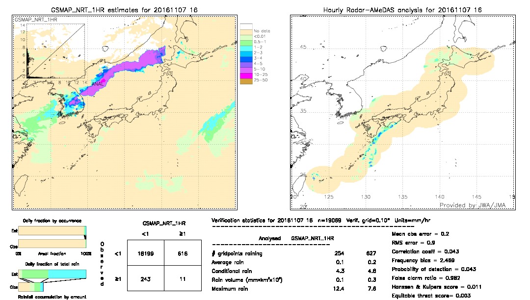 GSMaP NRT validation image.  2016/11/07 16 