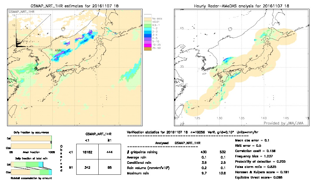 GSMaP NRT validation image.  2016/11/07 18 