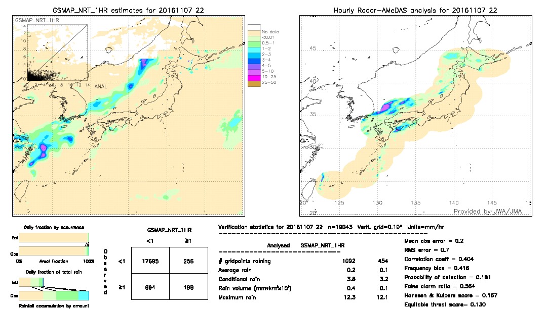 GSMaP NRT validation image.  2016/11/07 22 