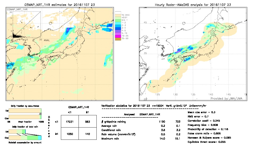 GSMaP NRT validation image.  2016/11/07 23 