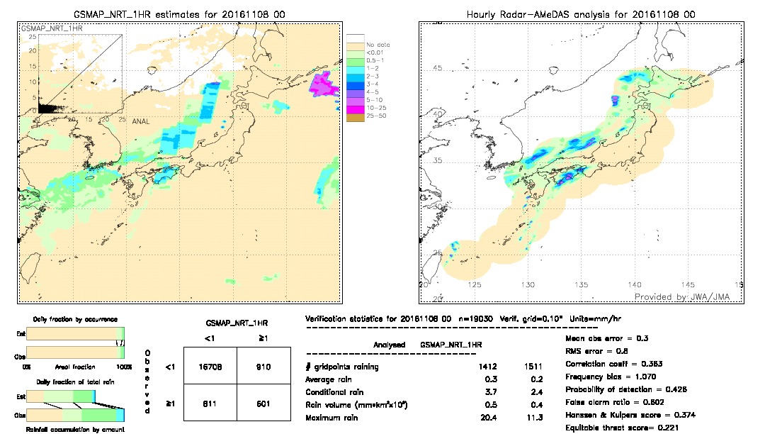 GSMaP NRT validation image.  2016/11/08 00 