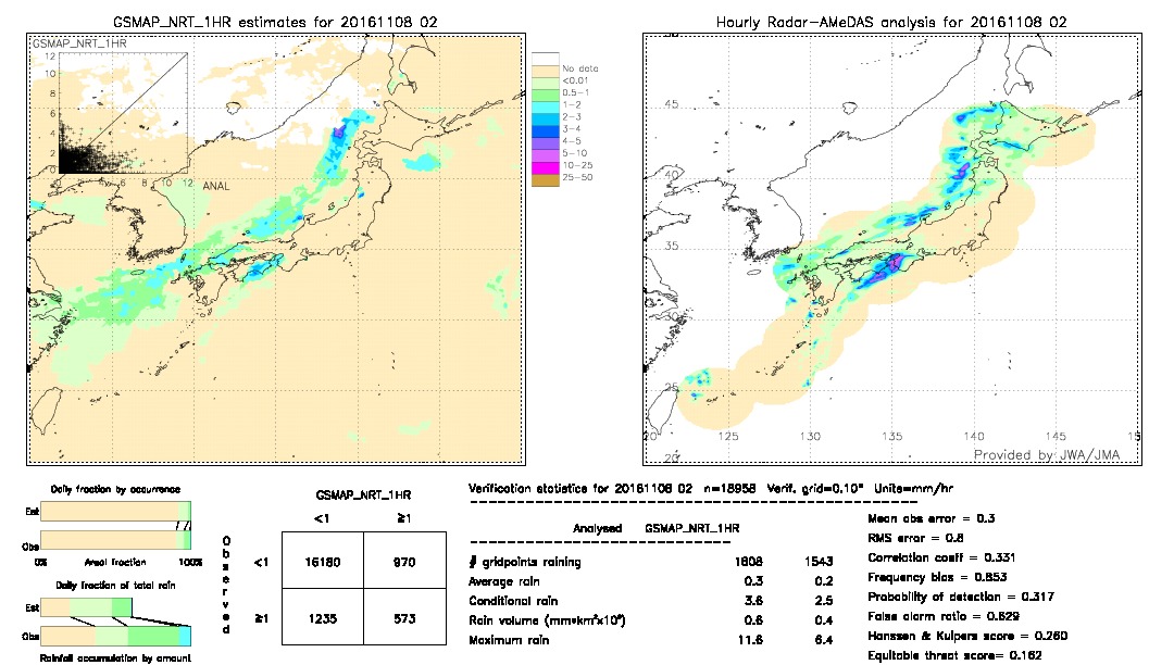 GSMaP NRT validation image.  2016/11/08 02 