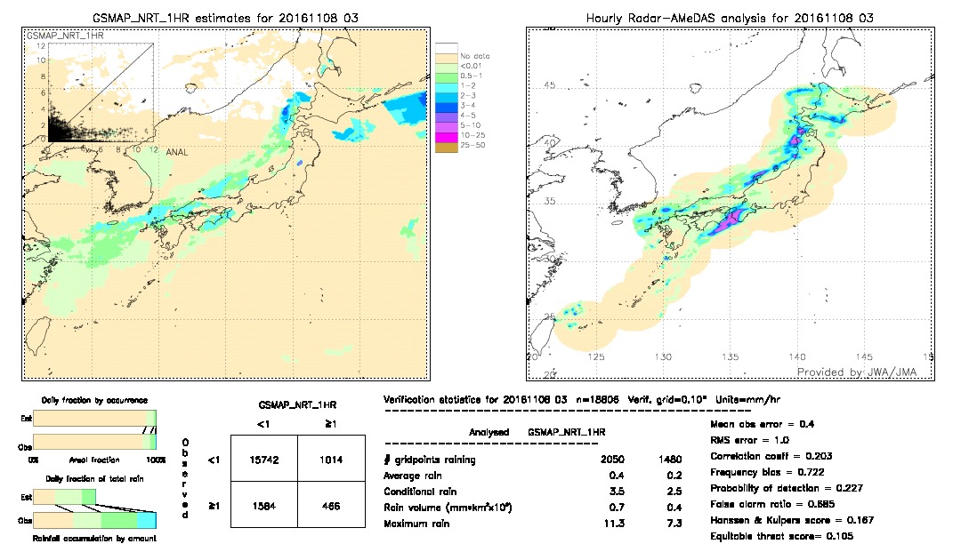 GSMaP NRT validation image.  2016/11/08 03 