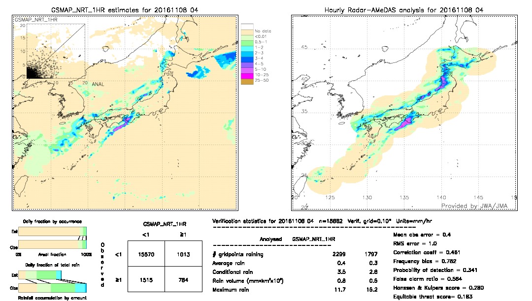 GSMaP NRT validation image.  2016/11/08 04 