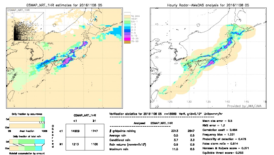 GSMaP NRT validation image.  2016/11/08 05 