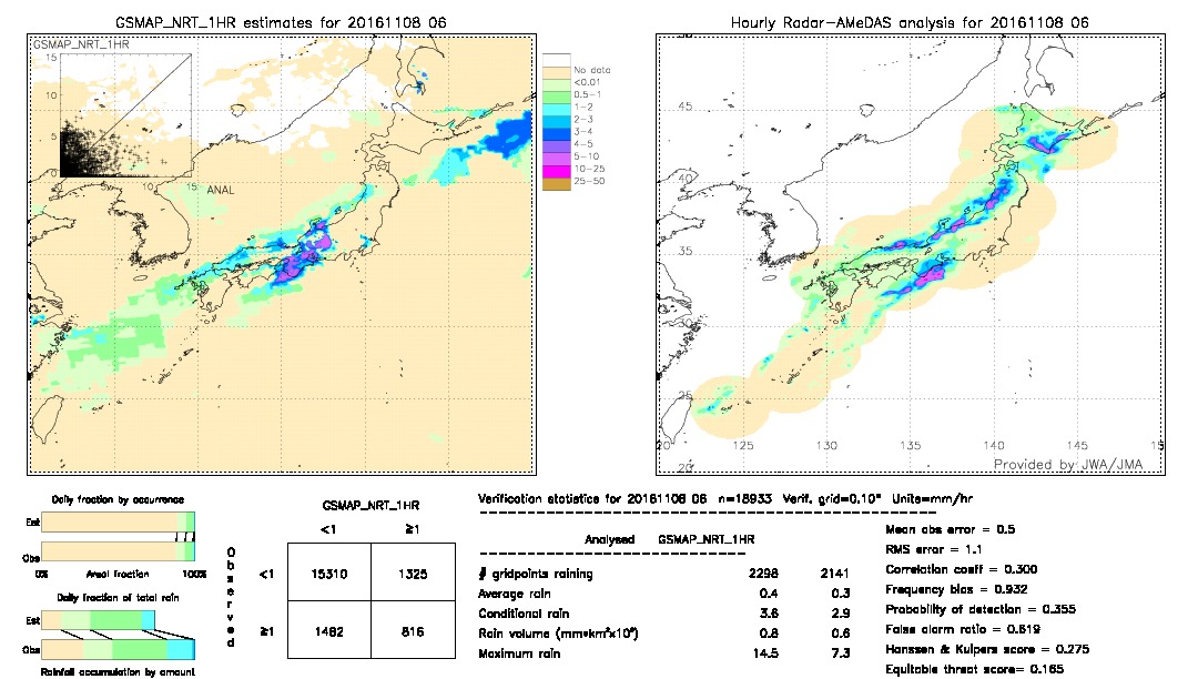 GSMaP NRT validation image.  2016/11/08 06 