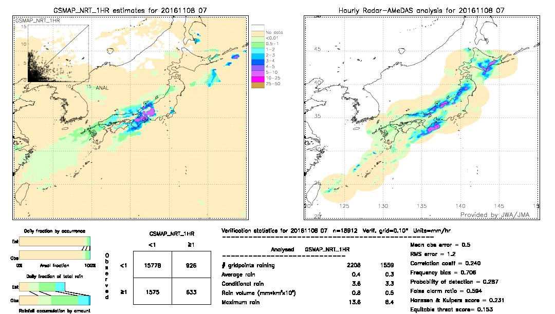 GSMaP NRT validation image.  2016/11/08 07 