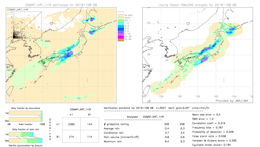 GSMaP NRT validation image.  2016/11/08 08 