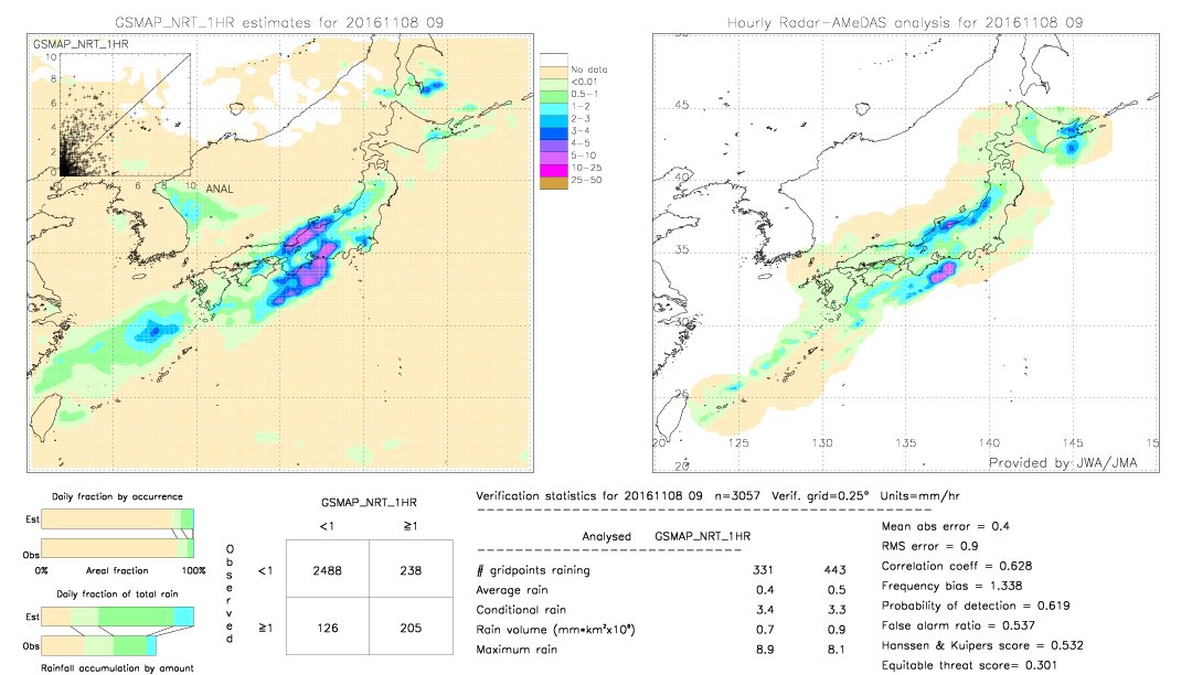 GSMaP NRT validation image.  2016/11/08 09 