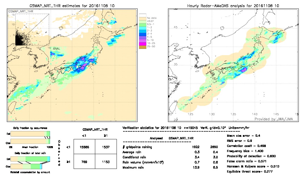 GSMaP NRT validation image.  2016/11/08 10 