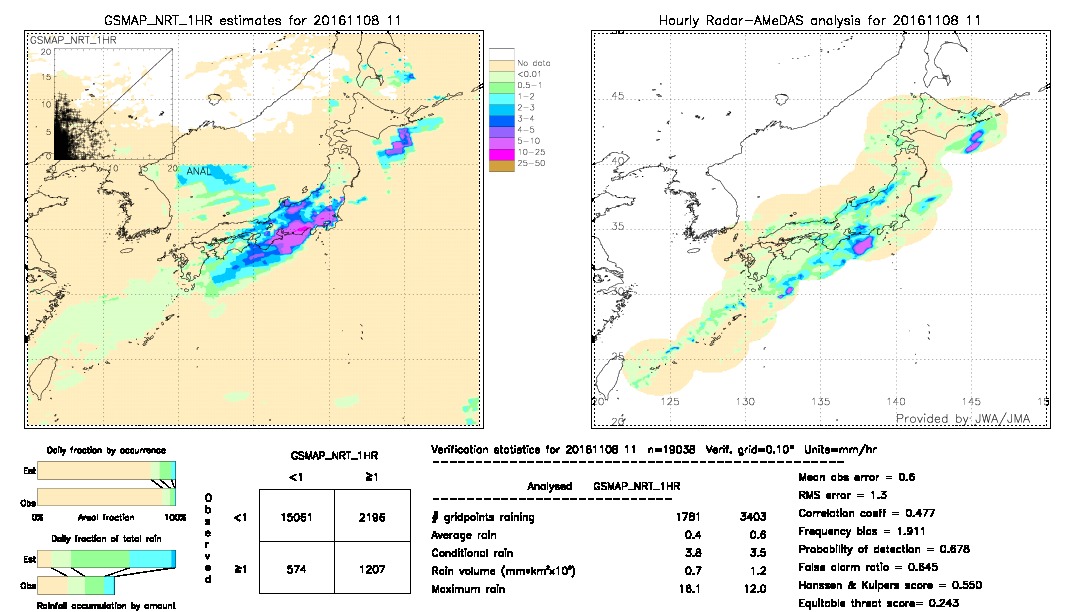 GSMaP NRT validation image.  2016/11/08 11 