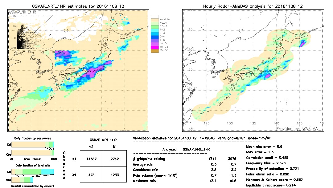 GSMaP NRT validation image.  2016/11/08 12 