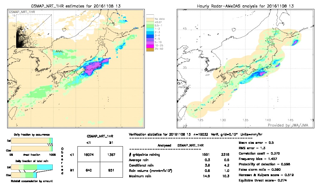 GSMaP NRT validation image.  2016/11/08 13 