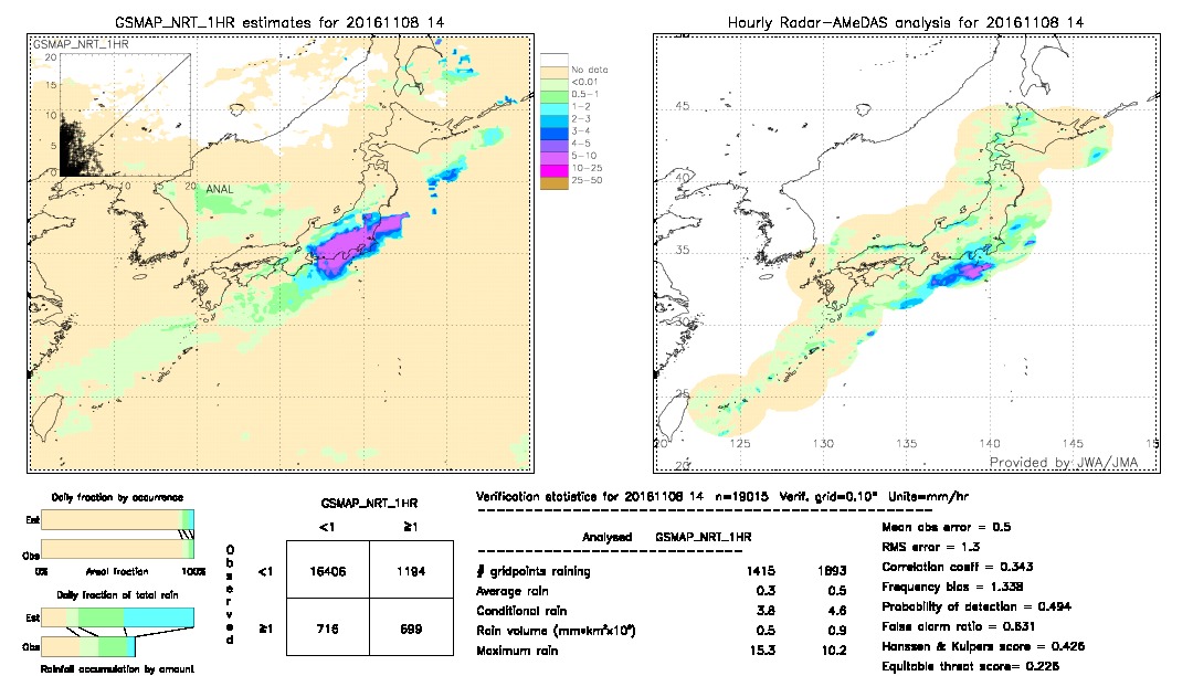 GSMaP NRT validation image.  2016/11/08 14 