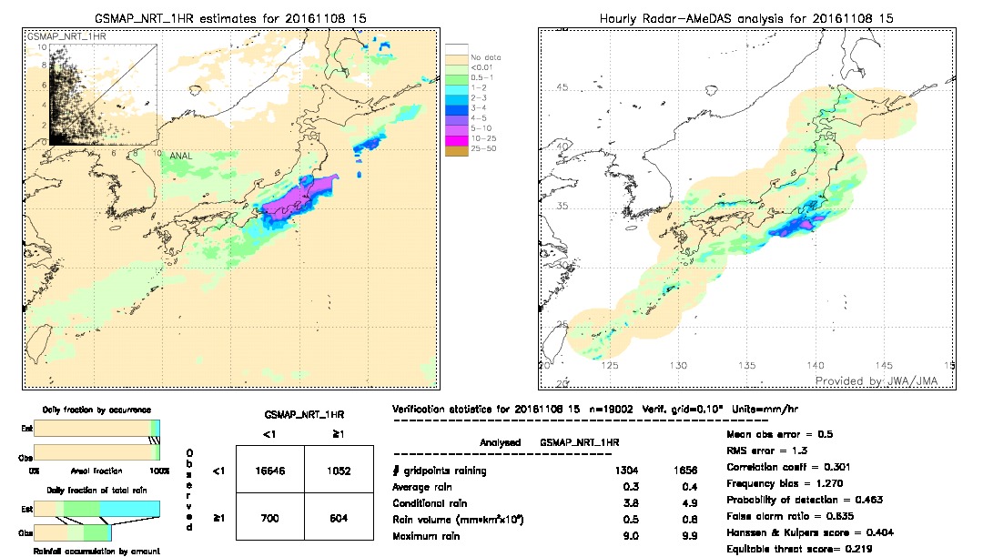 GSMaP NRT validation image.  2016/11/08 15 