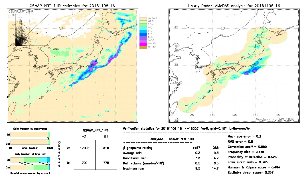 GSMaP NRT validation image.  2016/11/08 16 