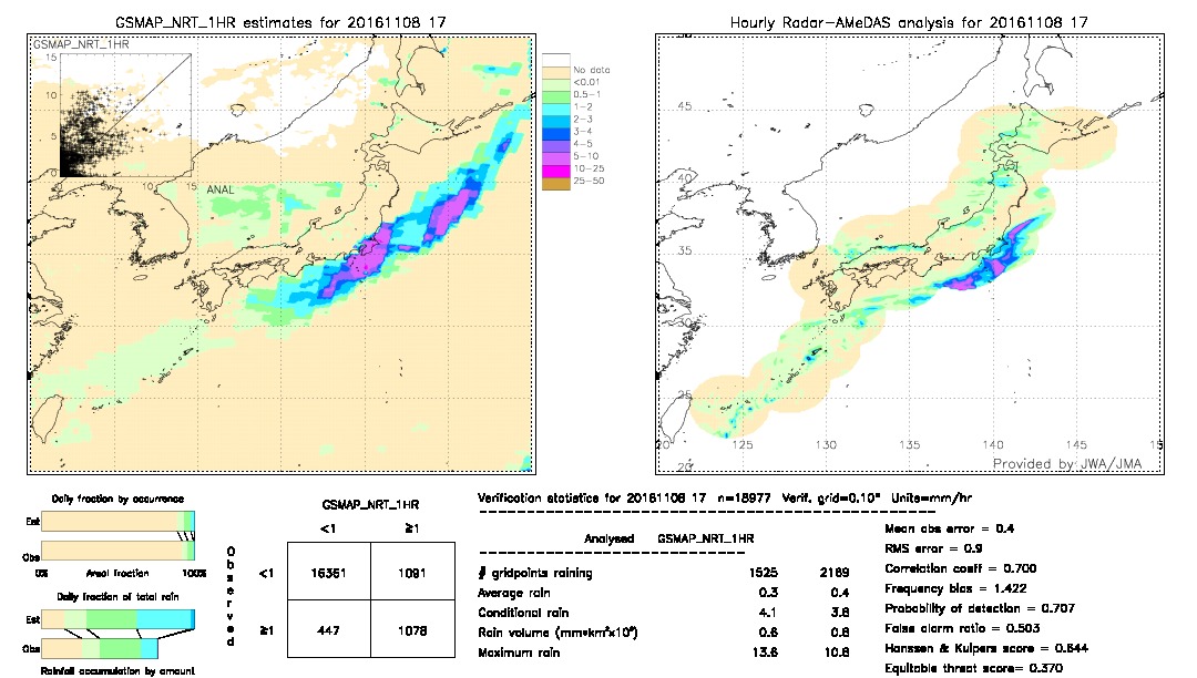 GSMaP NRT validation image.  2016/11/08 17 