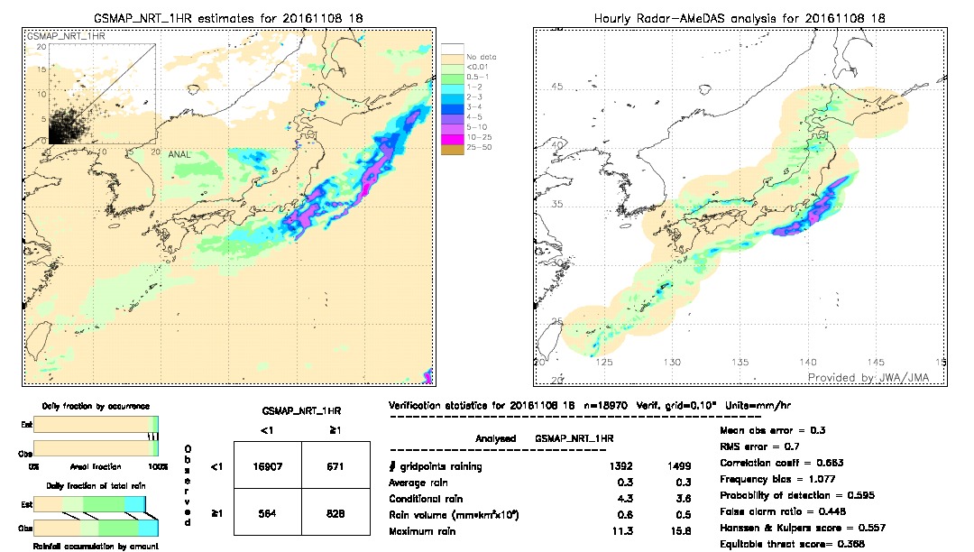 GSMaP NRT validation image.  2016/11/08 18 