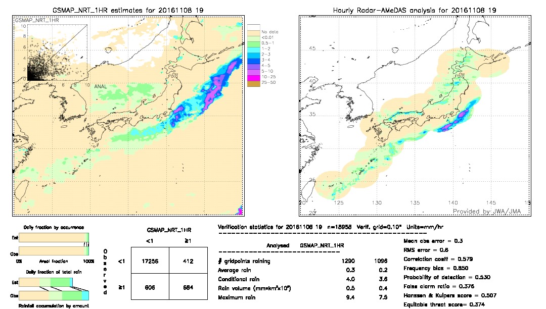 GSMaP NRT validation image.  2016/11/08 19 