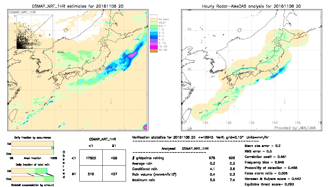 GSMaP NRT validation image.  2016/11/08 20 