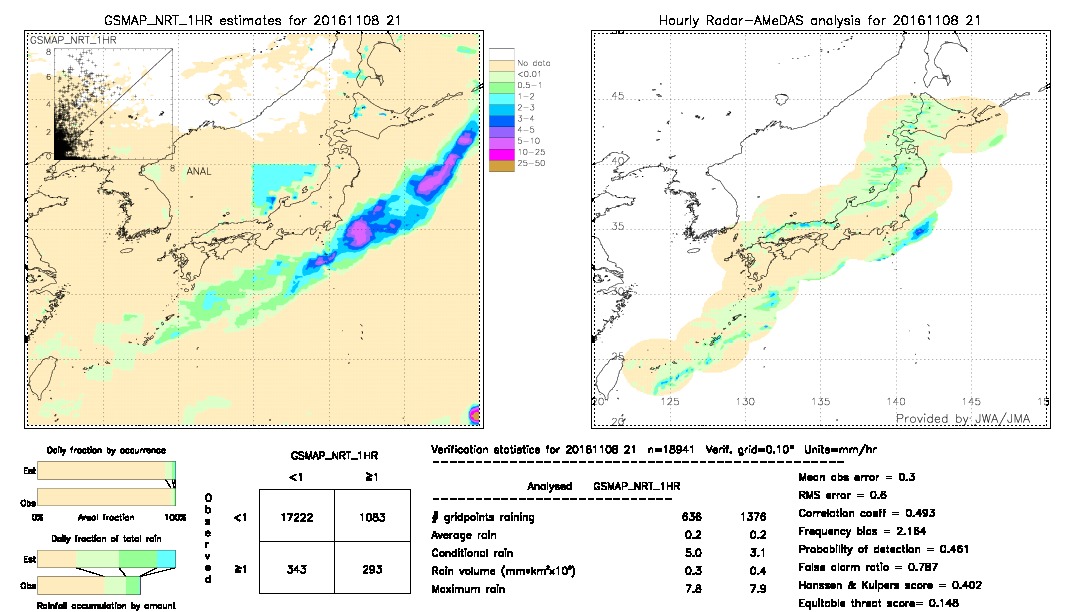 GSMaP NRT validation image.  2016/11/08 21 