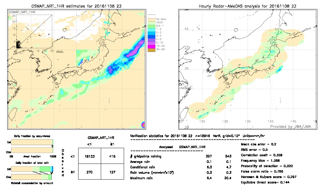 GSMaP NRT validation image.  2016/11/08 22 