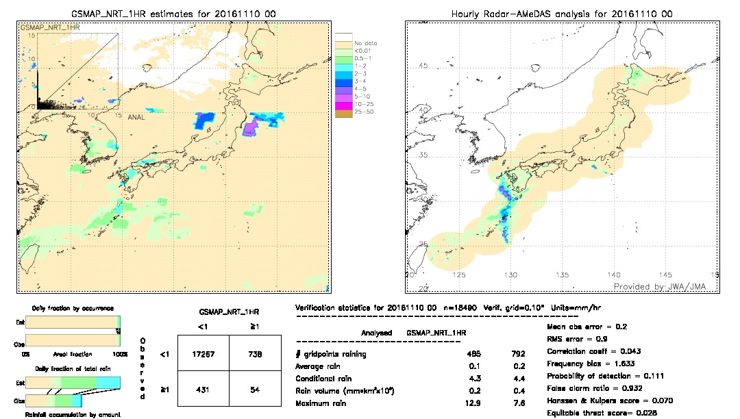 GSMaP NRT validation image.  2016/11/10 00 