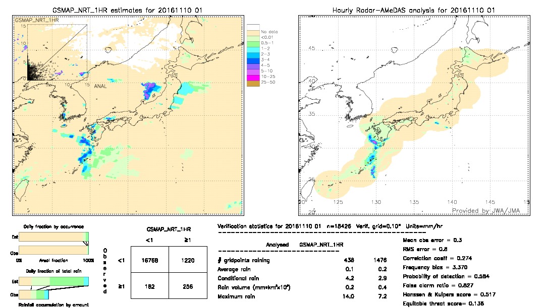 GSMaP NRT validation image.  2016/11/10 01 