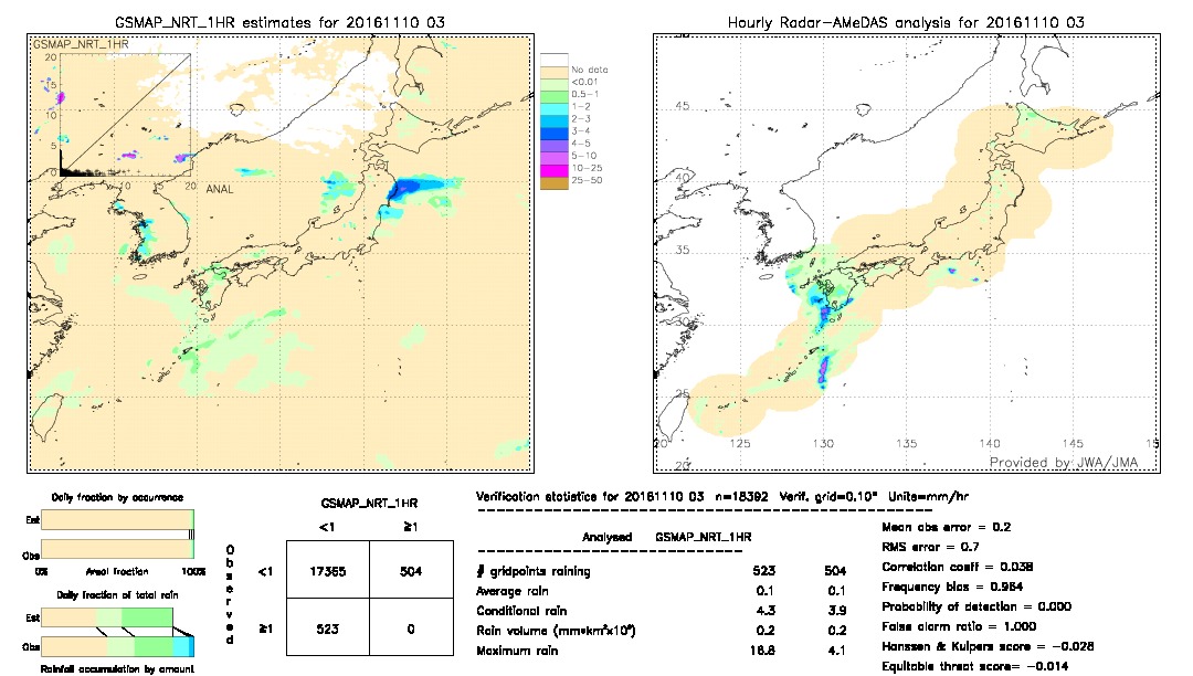 GSMaP NRT validation image.  2016/11/10 03 