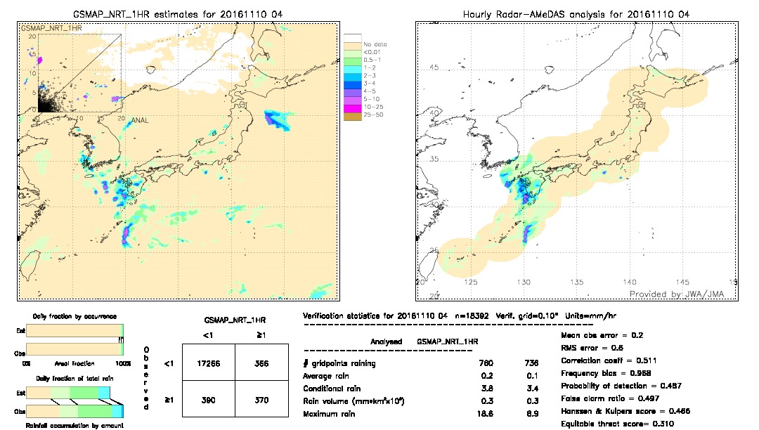 GSMaP NRT validation image.  2016/11/10 04 