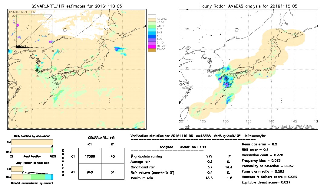 GSMaP NRT validation image.  2016/11/10 05 