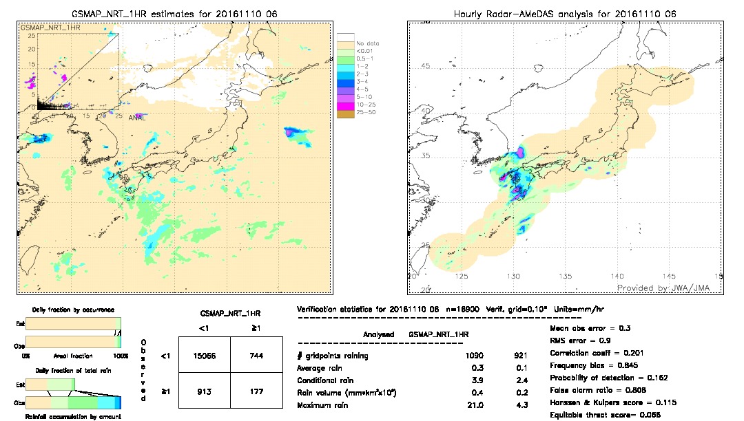 GSMaP NRT validation image.  2016/11/10 06 