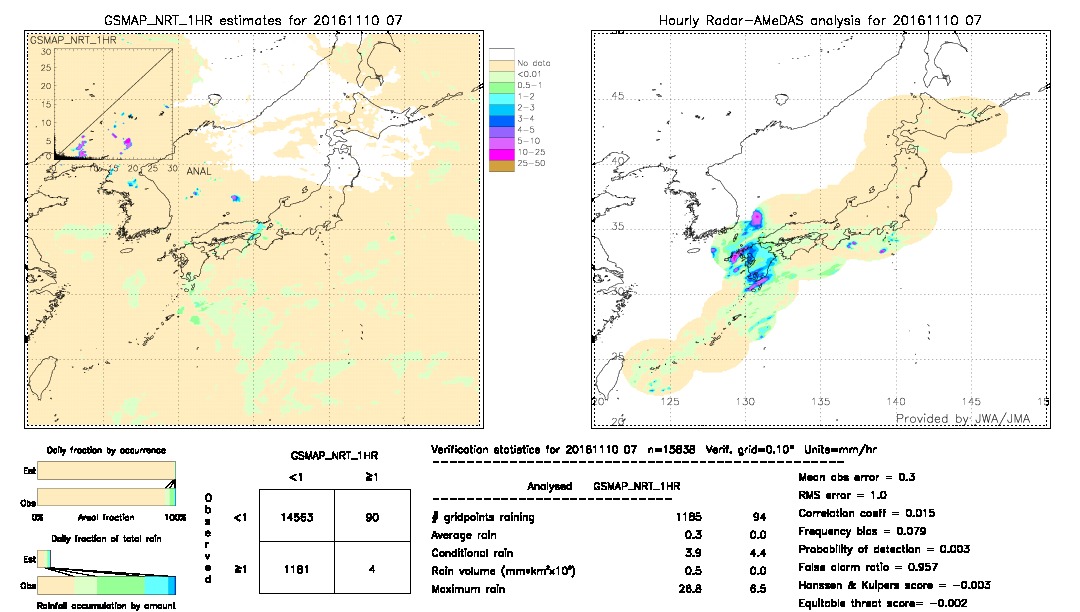 GSMaP NRT validation image.  2016/11/10 07 