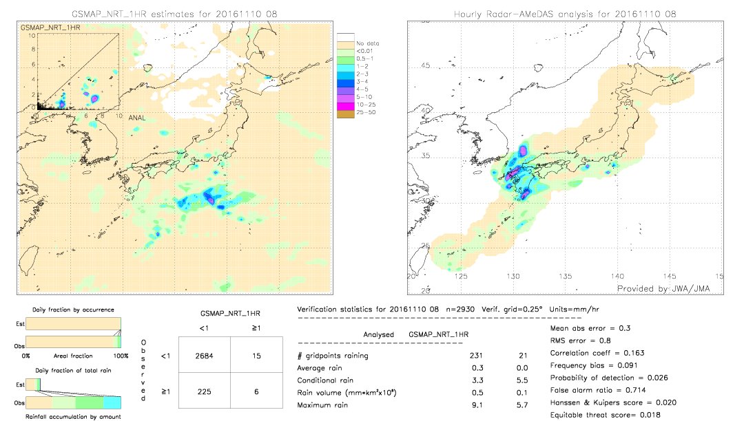 GSMaP NRT validation image.  2016/11/10 08 