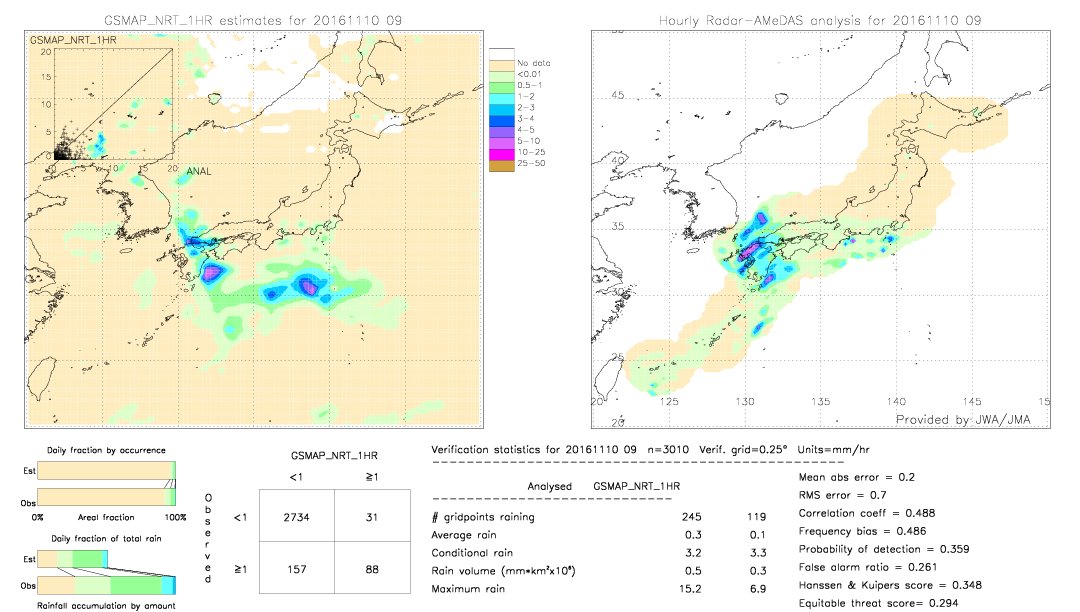 GSMaP NRT validation image.  2016/11/10 09 