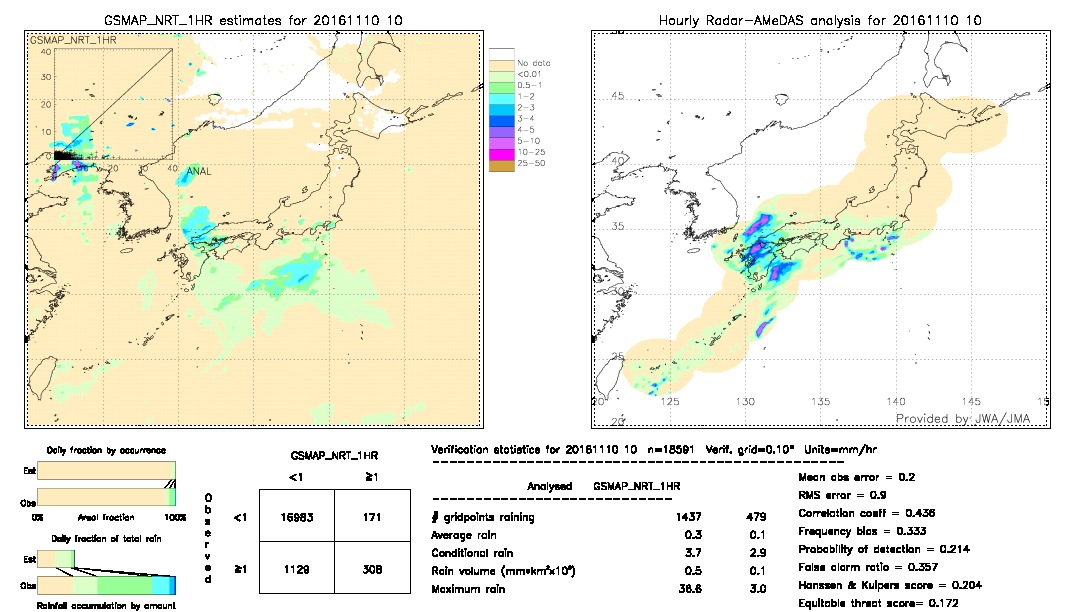 GSMaP NRT validation image.  2016/11/10 10 