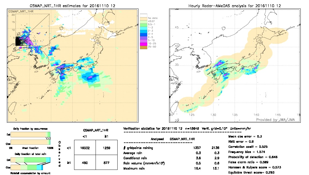 GSMaP NRT validation image.  2016/11/10 12 