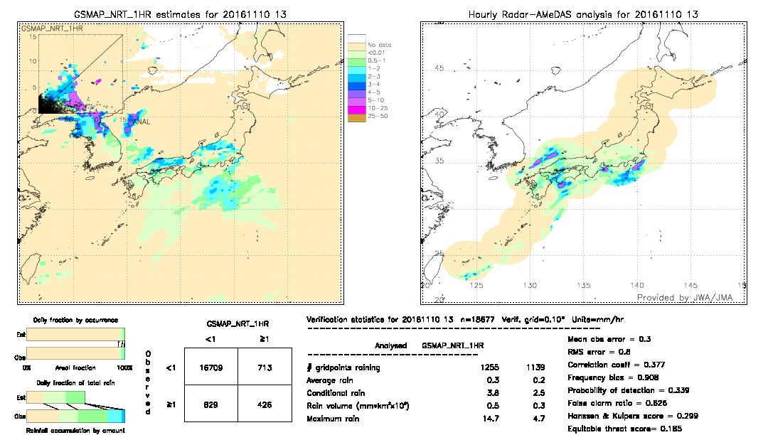 GSMaP NRT validation image.  2016/11/10 13 