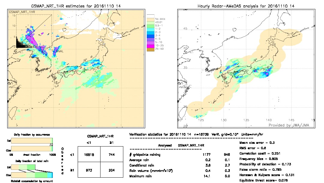 GSMaP NRT validation image.  2016/11/10 14 