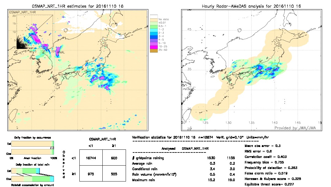 GSMaP NRT validation image.  2016/11/10 16 